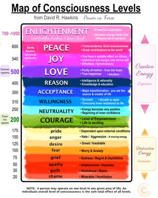 A New State of Being and Dr David Hawkins' Map of Consciousness